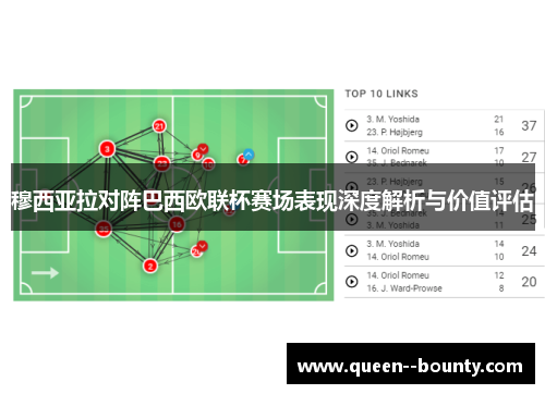 穆西亚拉对阵巴西欧联杯赛场表现深度解析与价值评估 穆西亚拉对阵巴西欧联杯赛场表现深度解析与价值评估