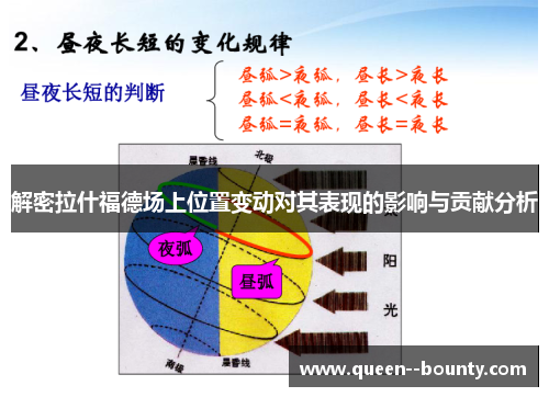 解密拉什福德场上位置变动对其表现的影响与贡献分析 解密拉什福德场上位置变动对其表现的影响与贡献分析