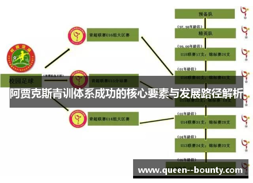阿贾克斯青训体系成功的核心要素与发展路径解析