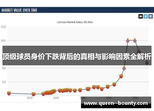 顶级球员身价下跌背后的真相与影响因素全解析