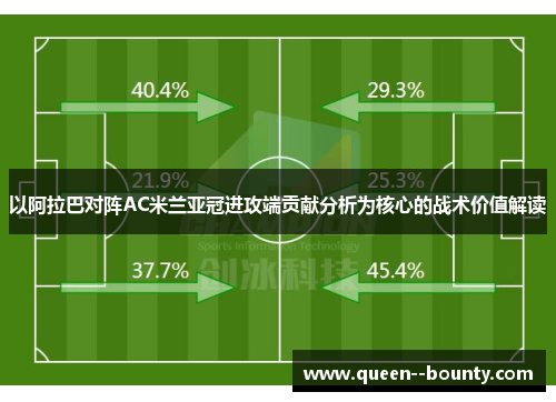 以阿拉巴对阵AC米兰亚冠进攻端贡献分析为核心的战术价值解读